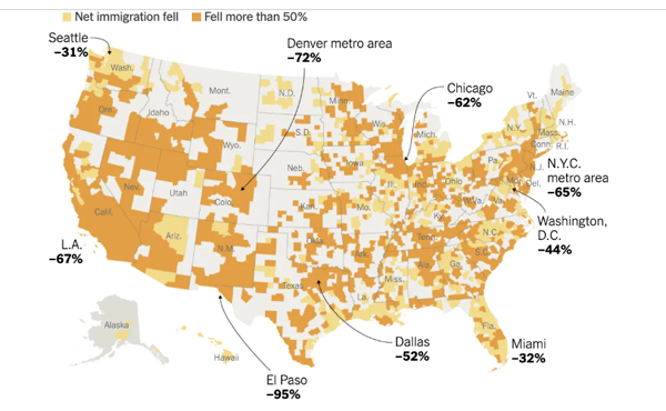 A graph showing negative immigration